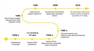 Что такое IoT и что о нем следует знать