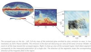 Астрономы начали составлять трёхмерную карту магнитного поля Млечного Пути