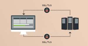 Лучшие практики использования SSL и TLS. Часть 1