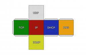 Протоколы семейства TCP/IP. Теория и практика