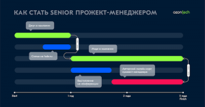 Как строить диаграмму Гантта по Jira-тикетам