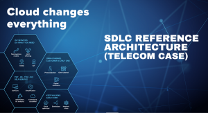 Практика реализации Референсной архитектуры SDLC в Телекоме