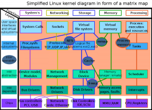 Как простой баг повреждения памяти ядра Linux может привести к полной компрометации системы