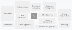 MLOps Principles