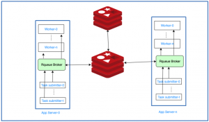 Асинхронное выполнение задач с использованием Redis и Spring Boot