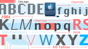 Краткая история компьютерных шрифтов. От Chicago до XO Fonts