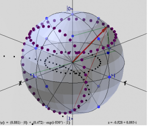 Three.js, квантовый спин, сфера Блоха и квантовые вращения
