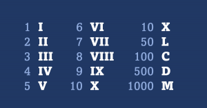 Римские числа или как не запоминать дифтонги