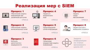 Больше чем compliance. Как выявлять кибератаки и выполнять требования ГОСТ Р 57580.1-2017 с помощью SIEM-системы