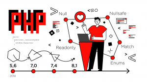 Самые заметные изменения языка php за последние годы