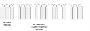 Запросы в PostgreSQL: 3. Последовательное сканирование