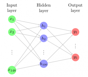 Упрощенный пример на Rust обучения нейронной сети на основе Candle Framework от Hugging Face