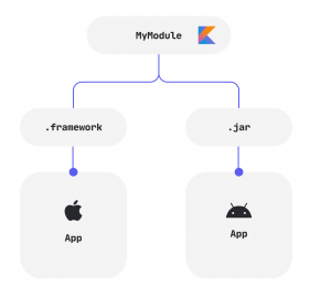 Kotlin Multiplatform. Работаем с многопоточностью на практике. Ч.1