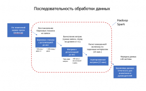 Как Hadoop-кластер помогает нам выполнять триллионы вычислений в день и выводить аналитику на новый уровень