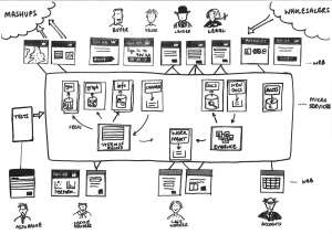 Data-Oriented архитектура