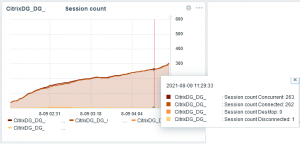 Citrix XenDesktop как удобно мониторить