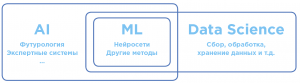 AI для людей: простыми словами о технологиях