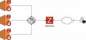 Мониторинг Openshift 4.x через Zabbix