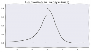 Погружаемся в статистику вместе с Python. Часть 2. Распределение Стьюдента