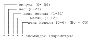 Основы Bash-скриптинга для непрограммистов. Часть 3