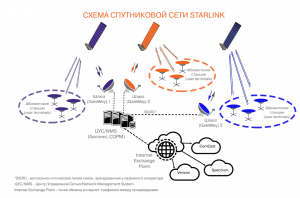 Всё о проекте «Спутниковый интернет Starlink». Часть 31. Описание антенны Ка-диапазона