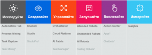 UiPath release notes: последние апдейты и акцент на работе в облаках