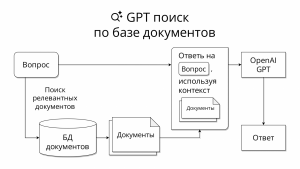 Подключаем умный поиск (GPT) к своей базе документов