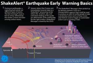 За секунду до… ShakeAlert — система раннего предупреждения о землетрясениях всего Западного побережья США