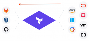 Terraformer — Infrastructure To Code