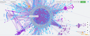 Закон Яровой и ботнеты: почему операторам важно мониторить трафик на предмет DDoS