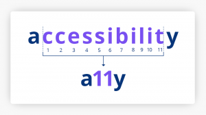 Accessibility/A11Y. Веб доступность — зачем и для кого?