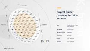 Как тебе такое, Илон Маск? Amazon закончила разработку недорогой пользовательской антенны для конкурента Starlink