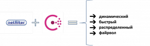 Consul + iptables = :3