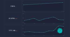 Графики в Vuejs