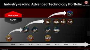 TSMC намерена запустить производство 2-нм процессоров во второй половине 2025 года