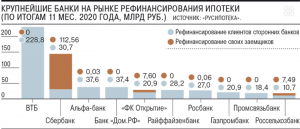 Рефинансирование кредита: стоит ли заморачиваться?