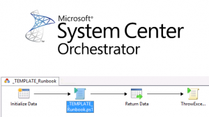 System Center Orchestrator: Шаблон ранбука