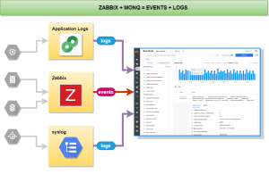 Clickhouse рядом с Zabbix или чем собирать логи с мониторингом