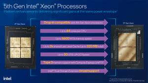 Пятое поколение Xeon Scalable кроме Emerald Rapids получит и старые чипы Sapphire Rapids