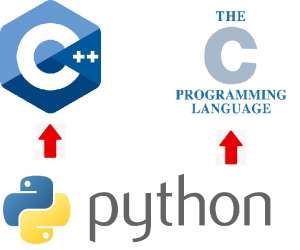 C/C++ из Python (CFFI, pybind11)