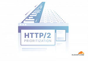 Лучшая приоритизация HTTP/2 для ускорения веба