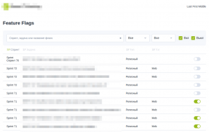 Как портал Feature Flags помогает бизнесу управлять ИТ-продуктом