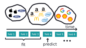 Мои machine learning тулы для инвестирования