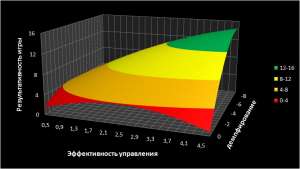 Управляемость транспортного средства в симуляторе: настраиваем коэффициенты модели