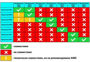 Причуды обратной совместимости