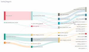 Диаграмма Сэнкей (Sankey diagram) на Python