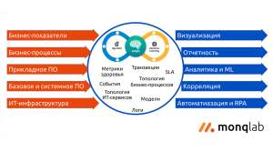 Мониторинг производительности приложений и метрики здоровья без APM