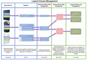 Монтирование и управление LVM-томами на Android Linux Deploy. Часть 2