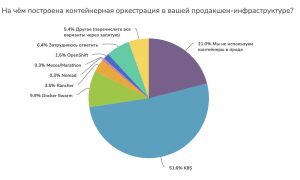 Опрос русскоязычной экосистемы бэкенда и инфры