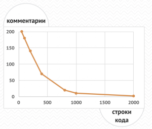 Best practices в Code Review